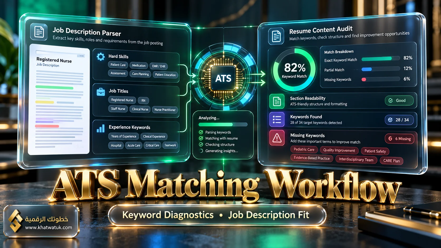 Teal vs Enhancv ATS and job-description matching workflow comparison