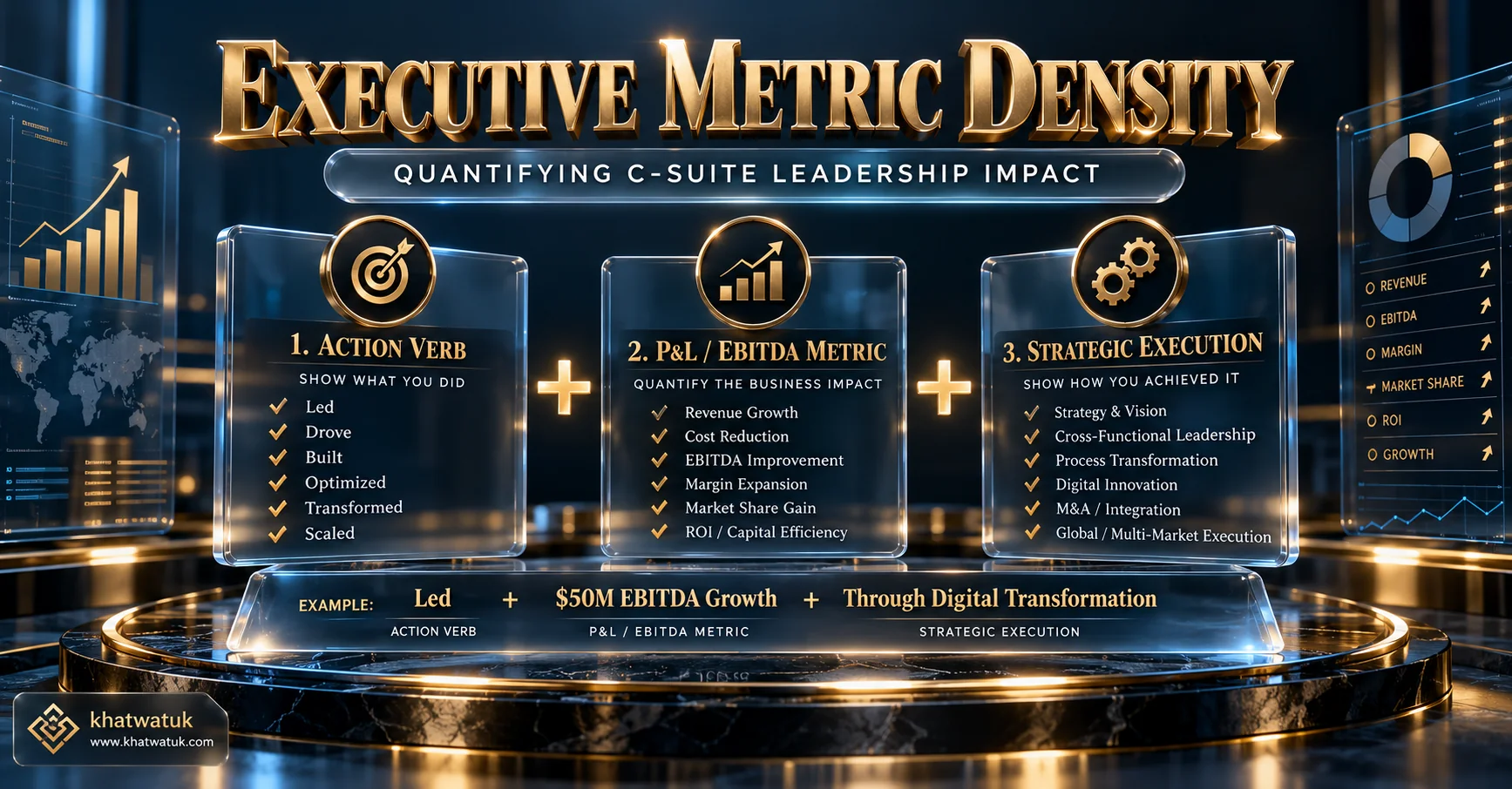 Executive Resume Metric Density and Leadership Bullet Formula