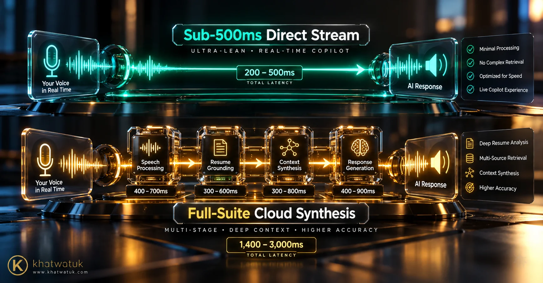 Audio latency and response speed comparison between LockedIn AI and Final Round AI