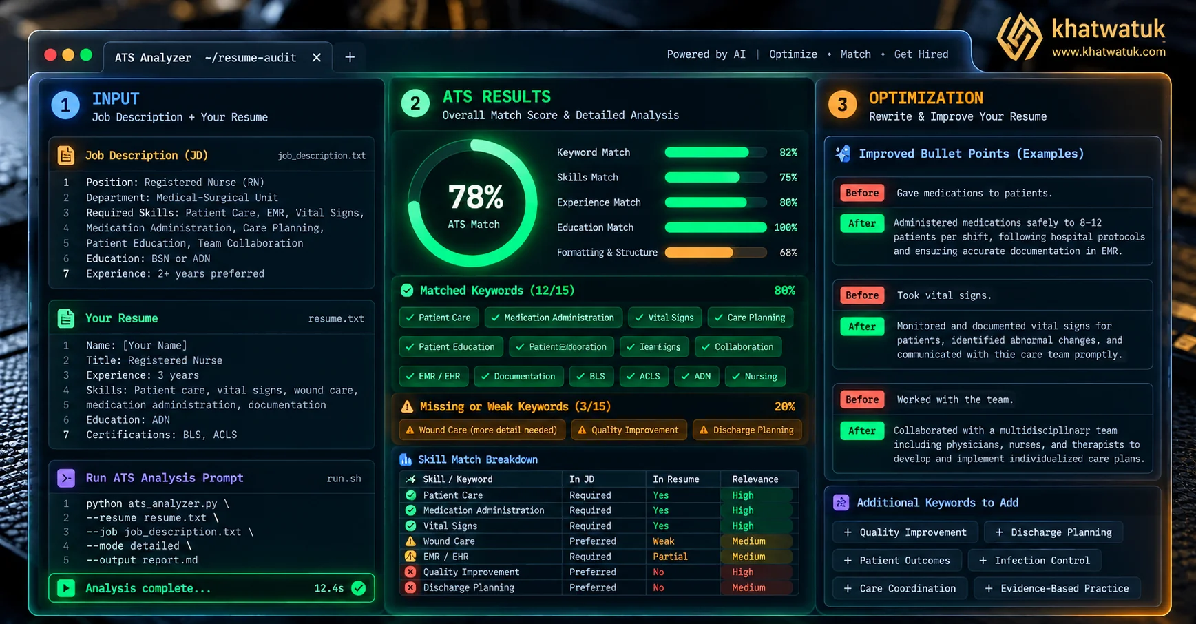 High-tech terminal screen displaying a structured AI prompt workflow simulating an enterprise ATS score audit