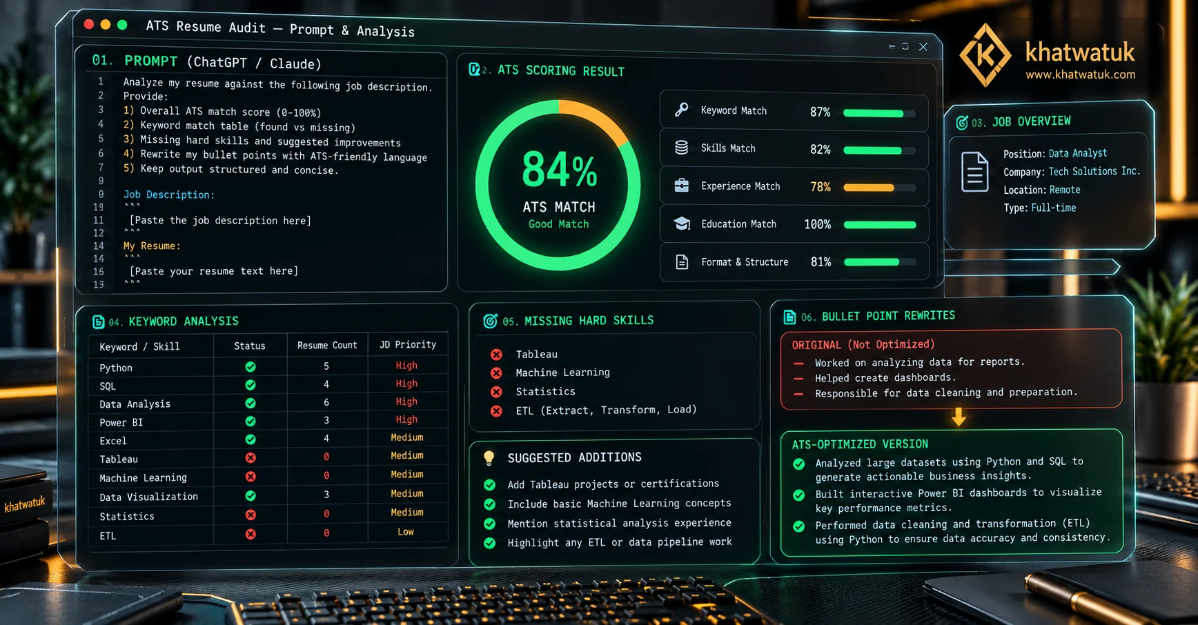 Modern terminal screen displaying a structured AI prompt workflow simulating an enterprise ATS score audit