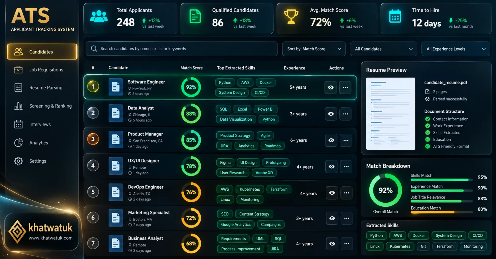 High-tech visualization of an enterprise ATS recruiter dashboard showing ranked candidate applications and keyword match telemetry