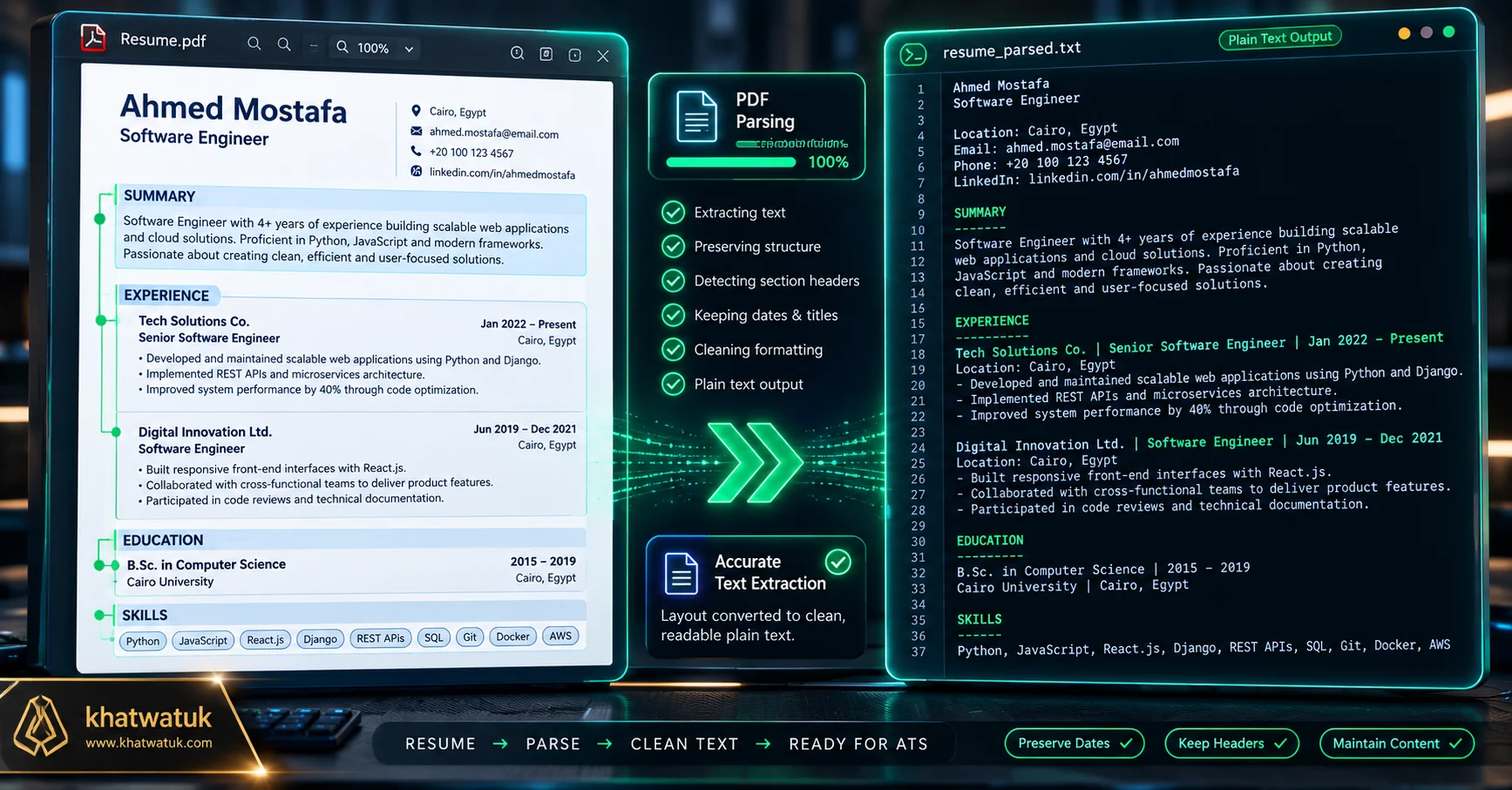 Split-screen comparison showing a formatted PDF resume on the left and raw plain-text Notepad parsing output on the right