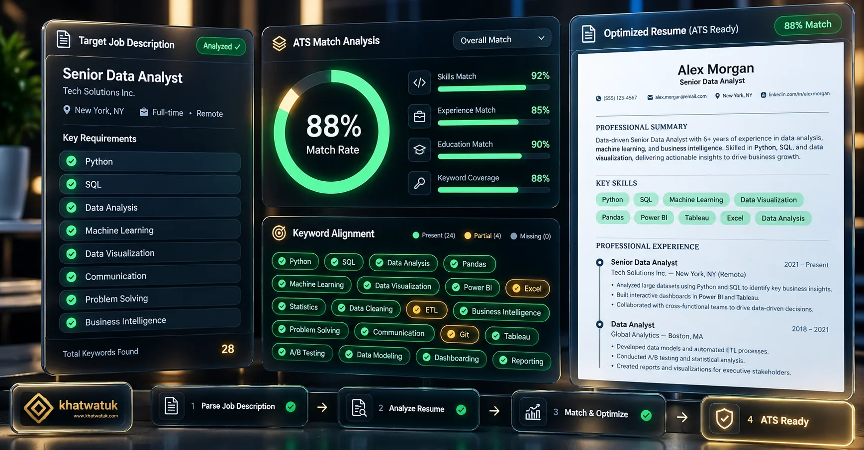 Jobscan ATS Resume Match Rate Score and Keyword Optimization Report