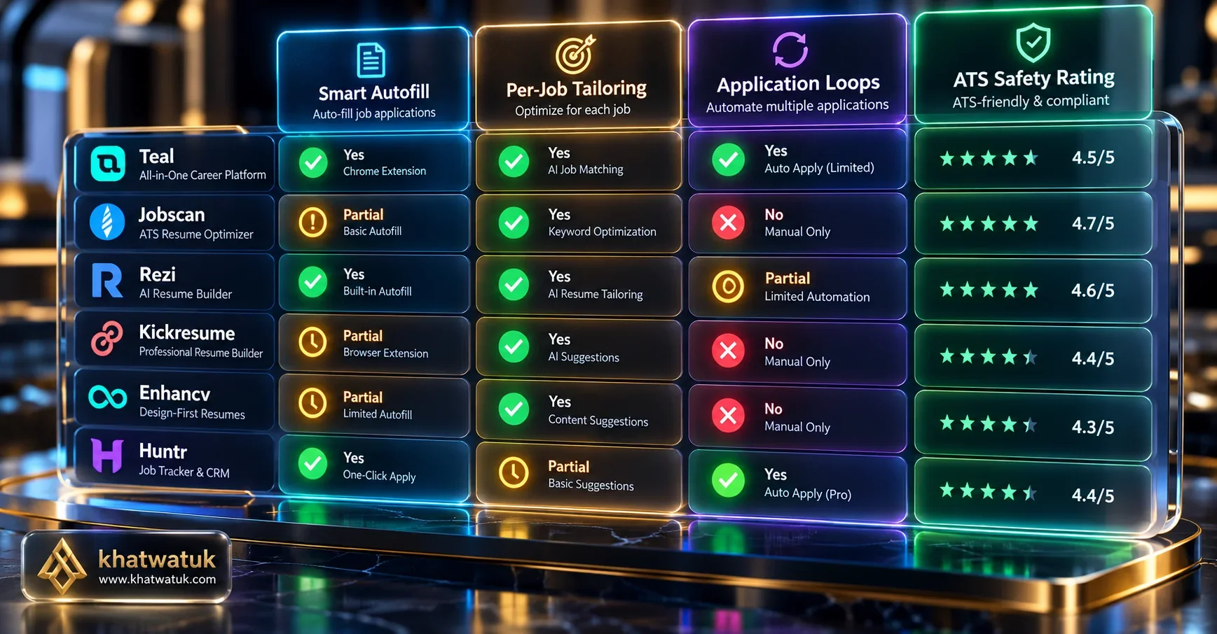 AI Job Application Bots Comparison Matrix and Feature Breakdown