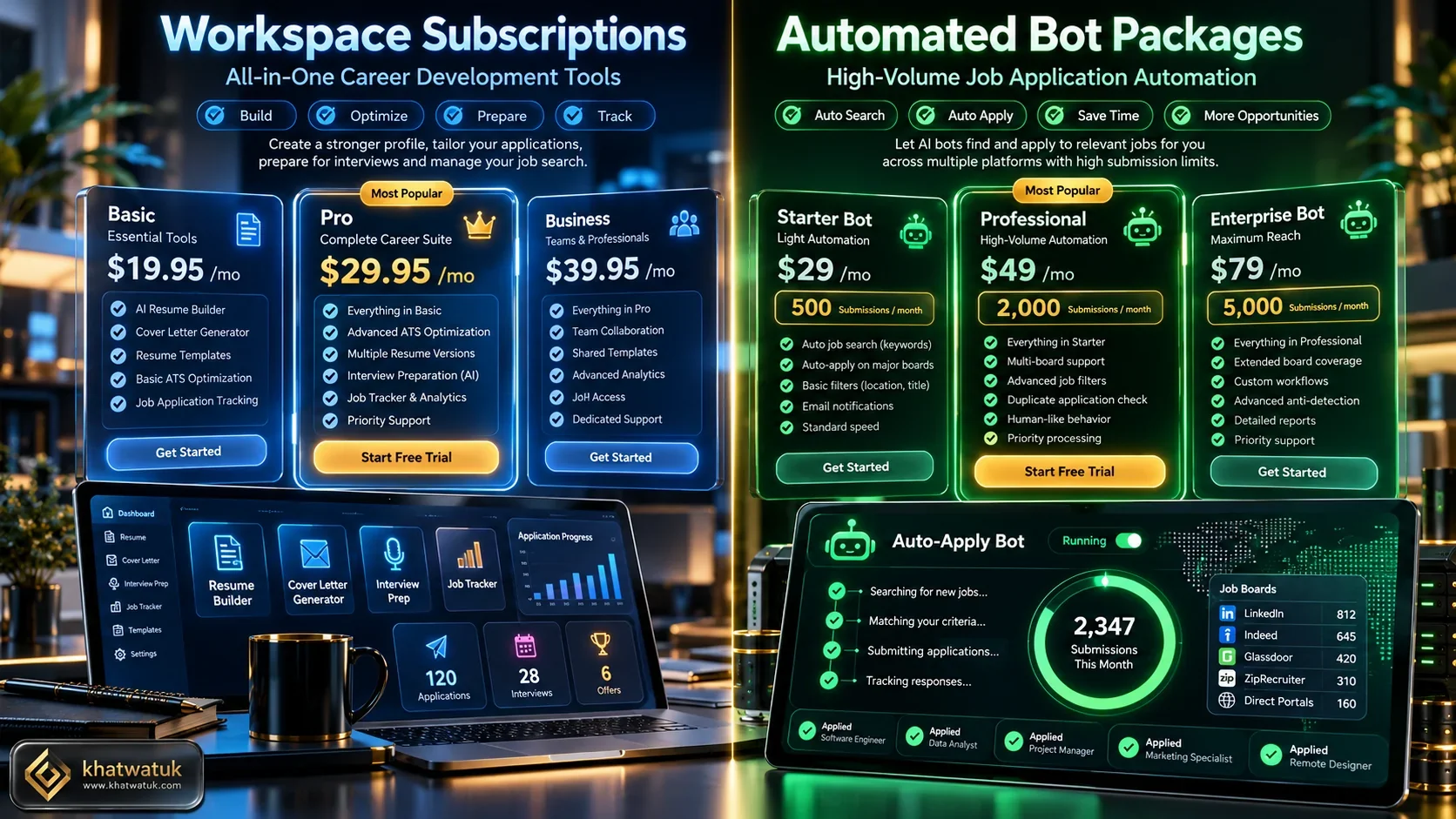 Pricing comparison between AIApply monthly subscription and JobCopilot bot packages