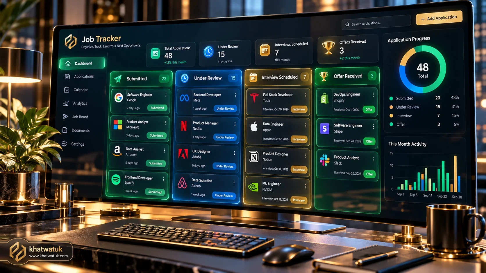 How to track job application status command dashboard and Kanban CRM