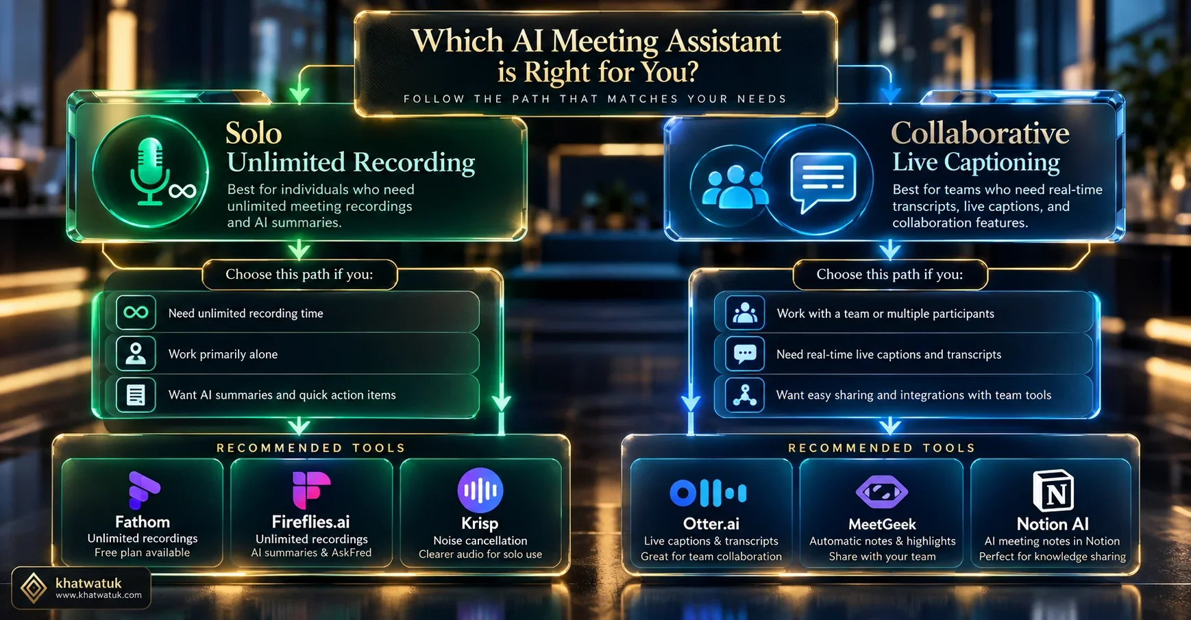 Fathom vs Otter strategic buyer decision roadmap matrix for remote professionals and consultants