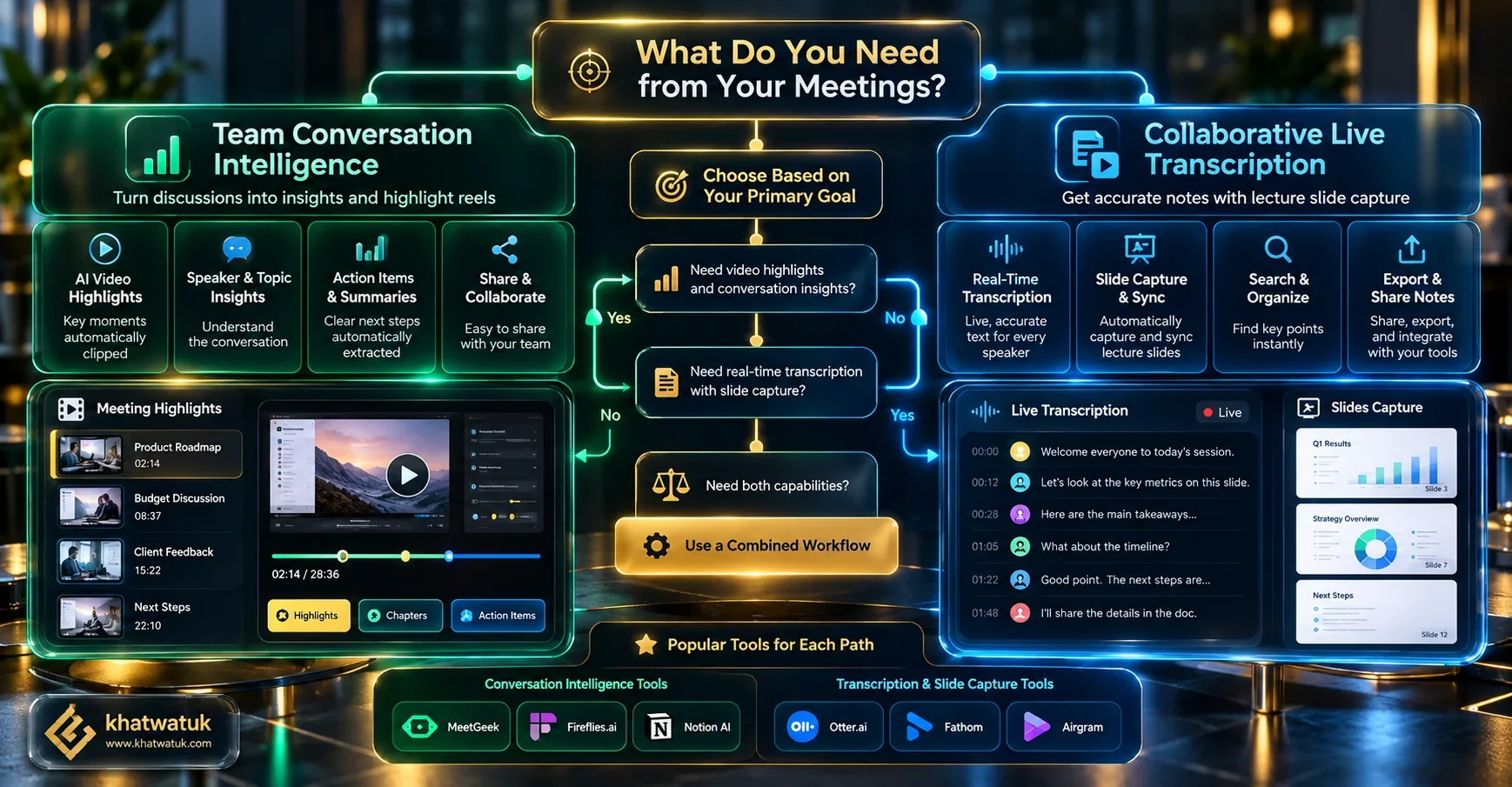 MeetGeek vs Otter strategic buyer decision roadmap matrix for remote teams, sales managers, and students