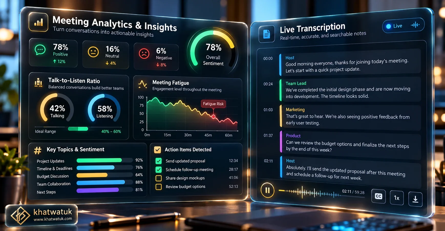 MeetGeek vs Otter conversation sentiment analytics, team fatigue metrics, and speech transcription comparison matrix