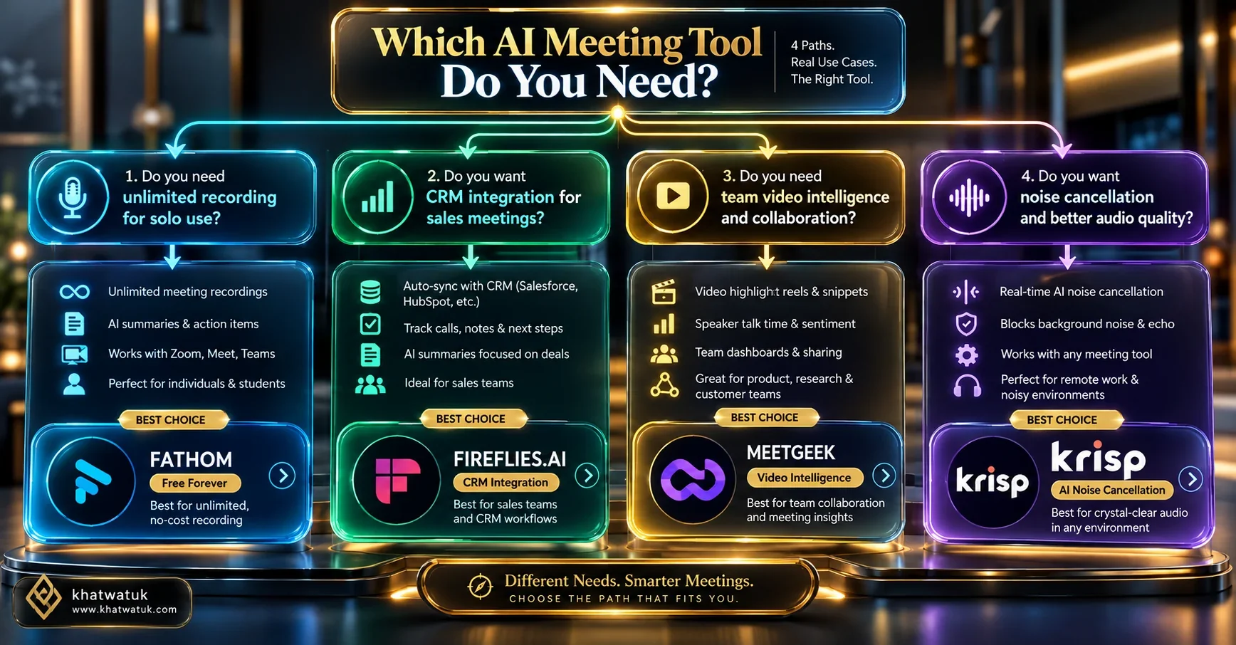 Strategic buyer decision roadmap matrix for selecting the best Otter.ai alternative in 2026