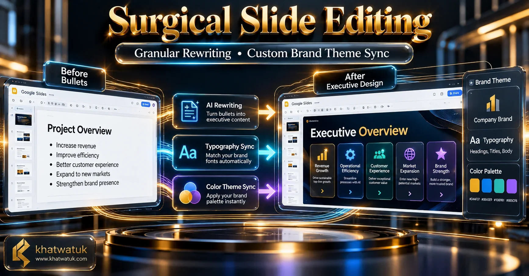 Infographic detailing Plus AI's granular single-slide rewriting and corporate brand theme synchronization capabilities.