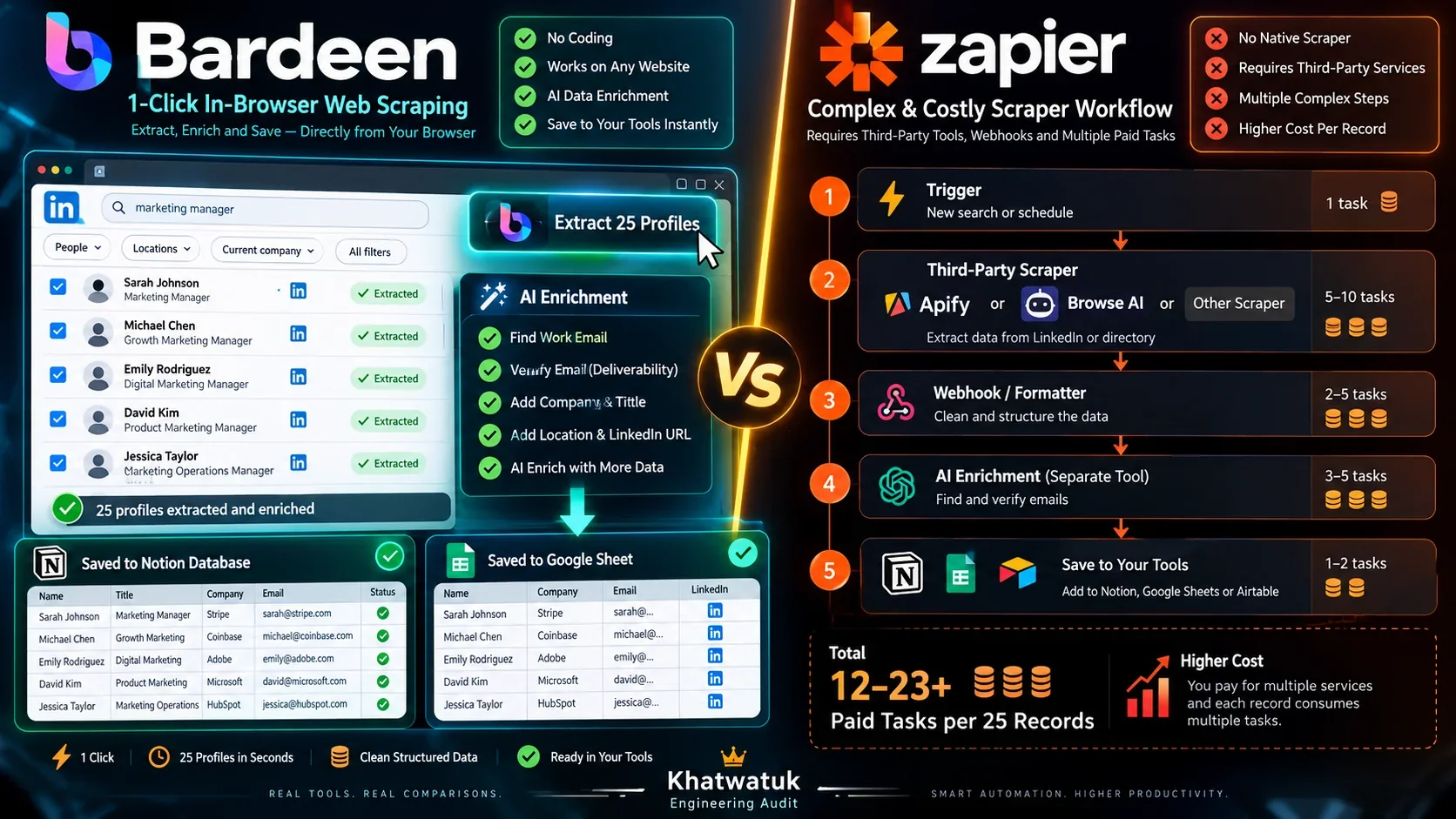 Bardeen Web Scraping vs Zapier: 1-Click In-Browser Lead Extraction into Notion and Google Sheets