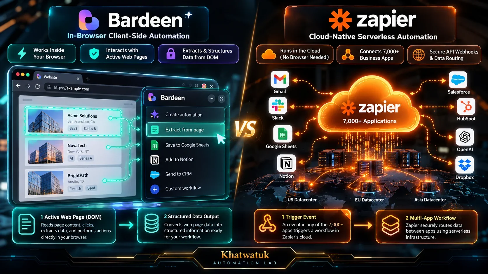 Bardeen vs Zapier Architecture: In-Browser Client-Side AI vs Cloud-Native Serverless Webhook Pipelines