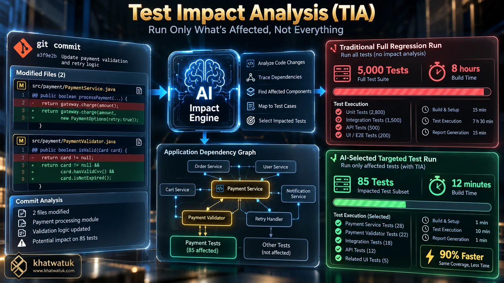 Semantic Label Map 7 Best AI Regression Testing Tools (2026): Automated QA Suites