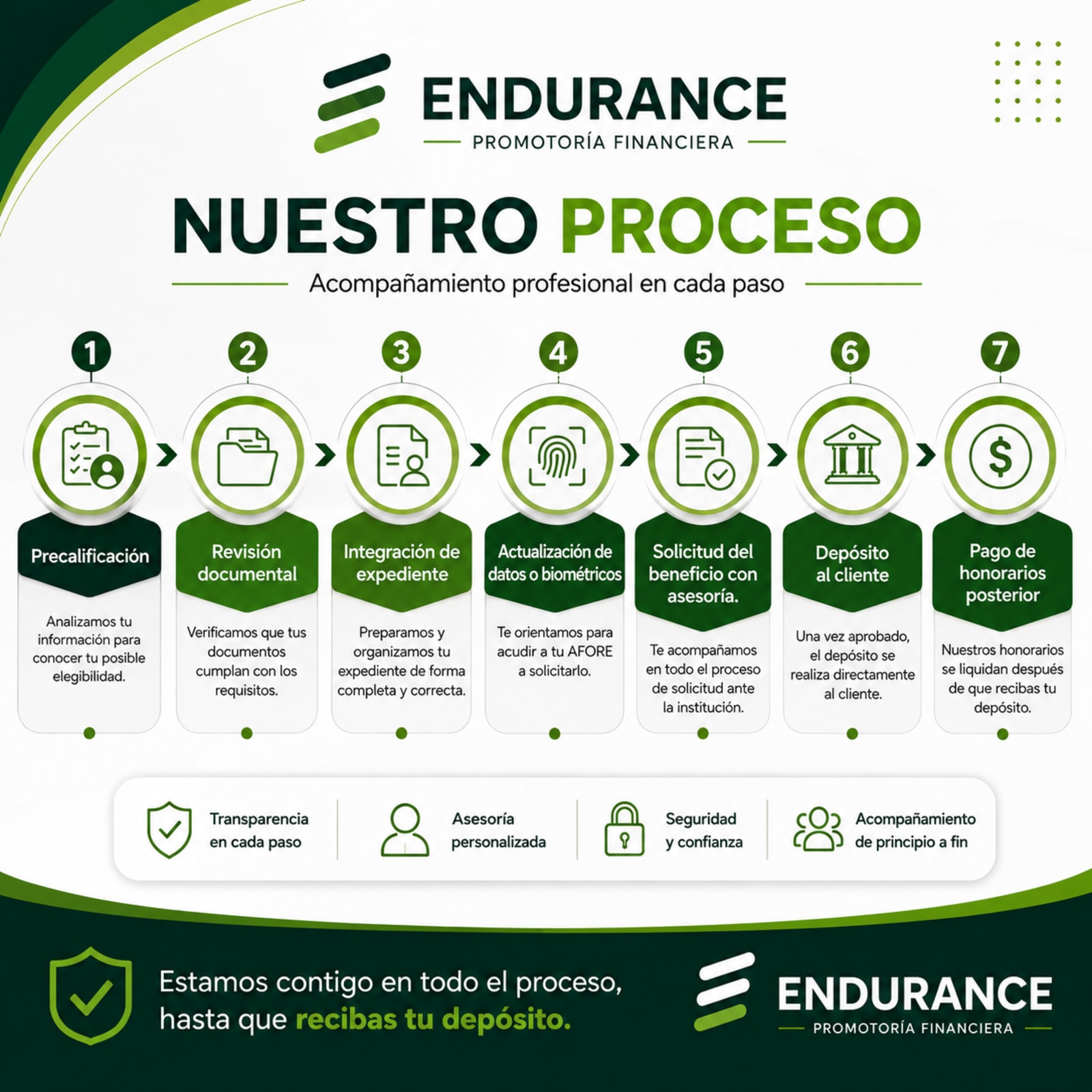 Proceso Apoyo por Desempleo ENDURANCE