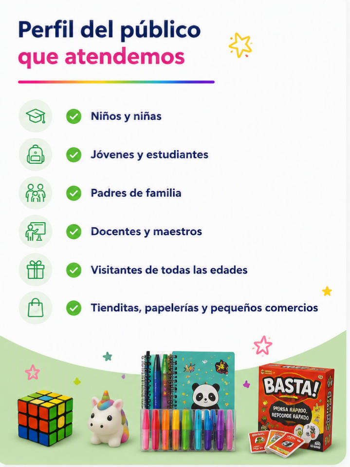 Perfil del público que atendemos