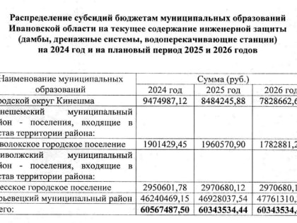 По 60 миллионов в год на дамбы и дренаж