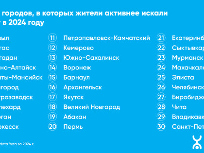 Интерес ивановцев к сервисам по поиску работы вырос на 37%