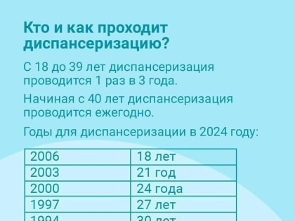 Диспансеризация в Кинешме: важность профилактических осмотров