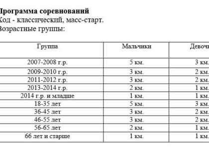В Наволоках пройдёт лыжная гонка