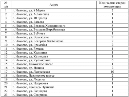 Социальный заказ департамента внутренней политики