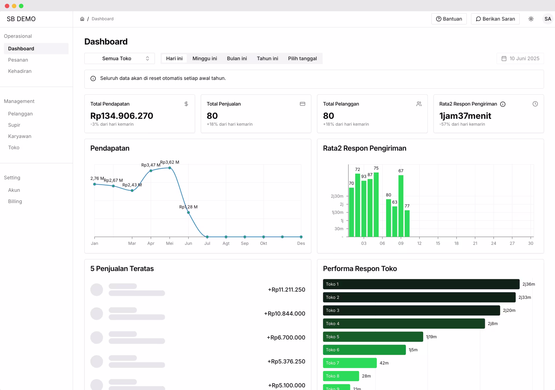 Supirbarang Dashboard