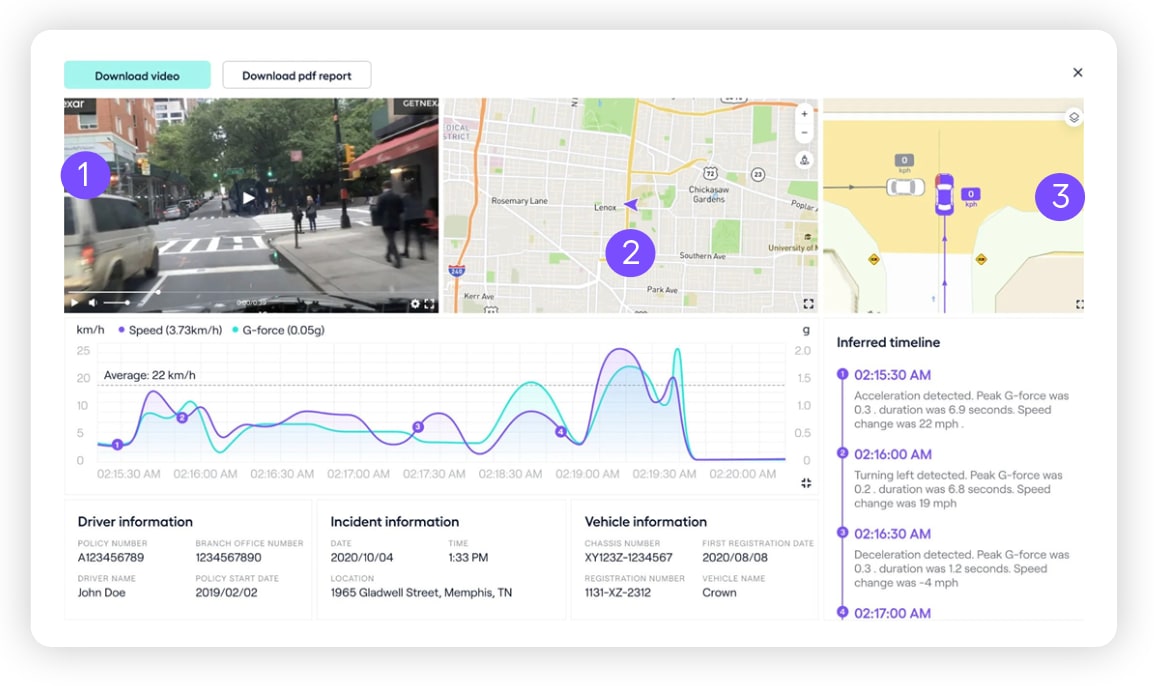 Self-Driving Cars Will Change Car Insurance Forever – Mirror – Visual  evidence for claims, risk and service