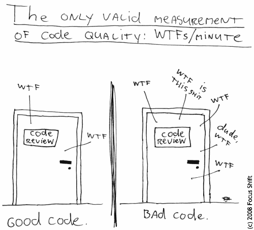 Software Code Rot: Symptoms & Remedies