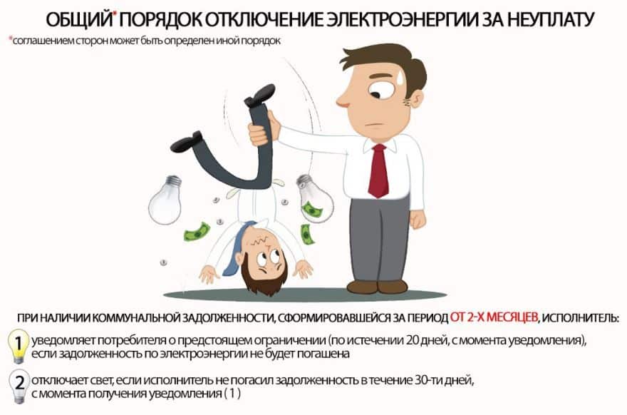 Отключение электроэнергии юридическим лицам за неуплату закон