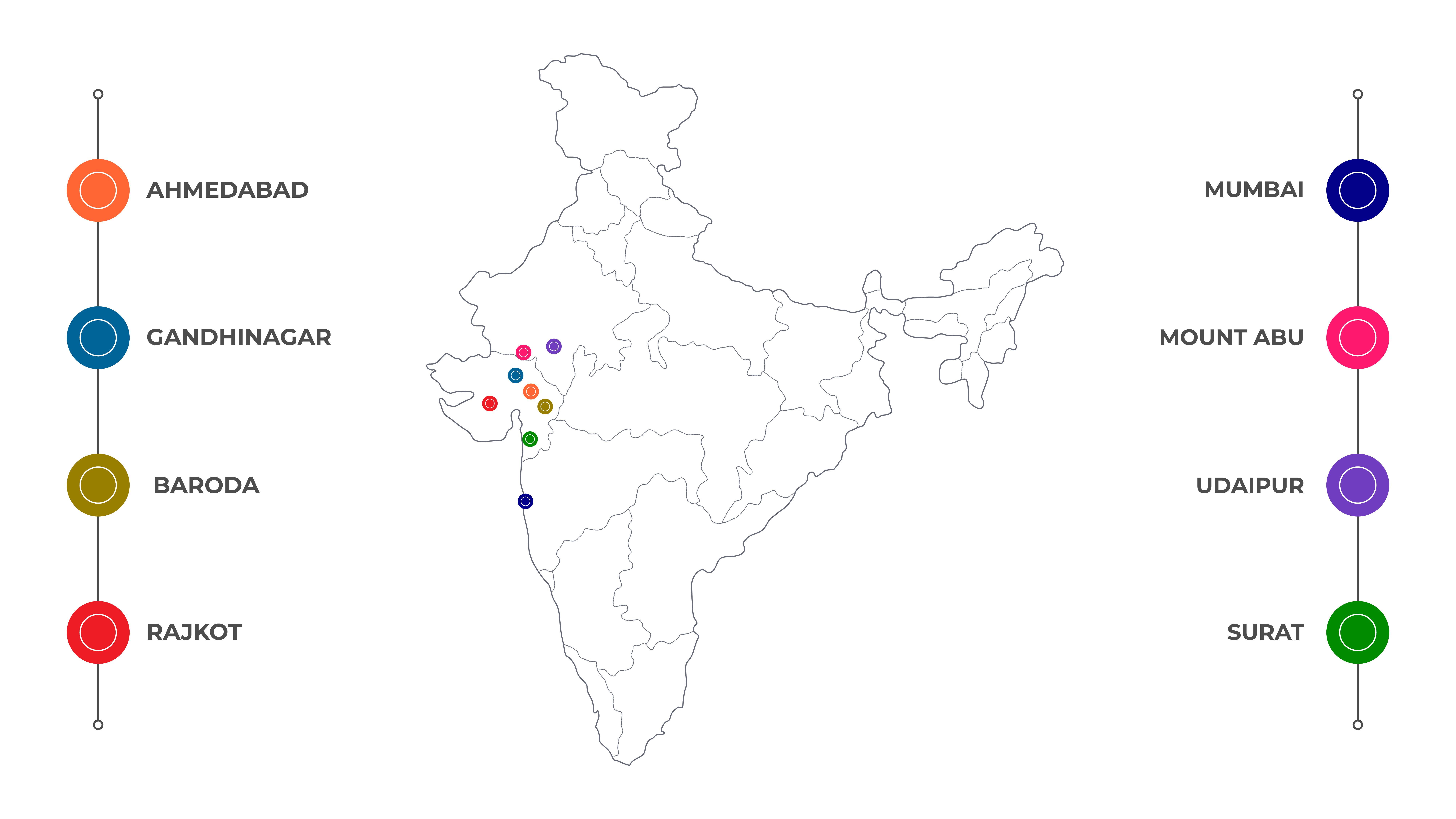 Map of India highlighting cities: Ahmedabad, Mumbai, Gandhinagar, Mount Abu, Baroda, Udaipur, Rajkot, Surat