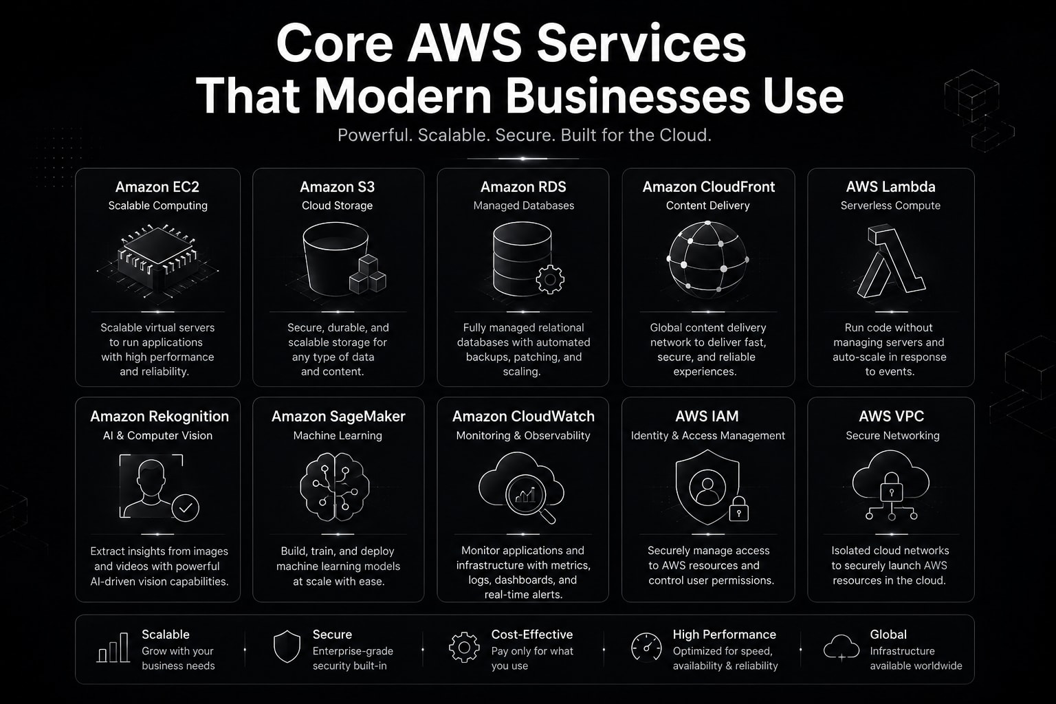 Core AWS Services - EN2H.png