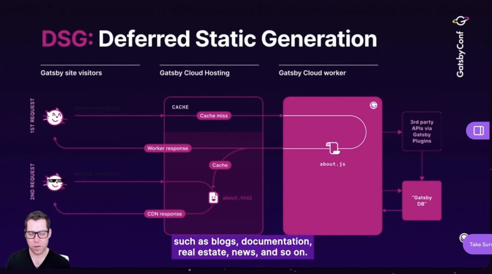 Deferred Static Generation