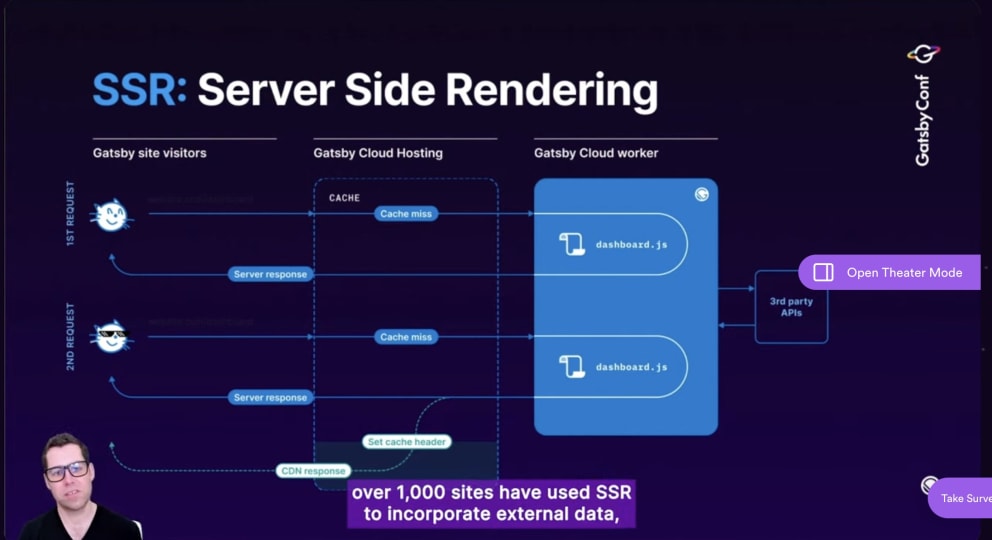 Static Site Generation (SSR)