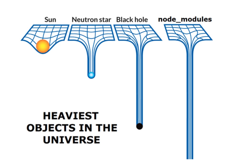 Heaviest objects in the universe