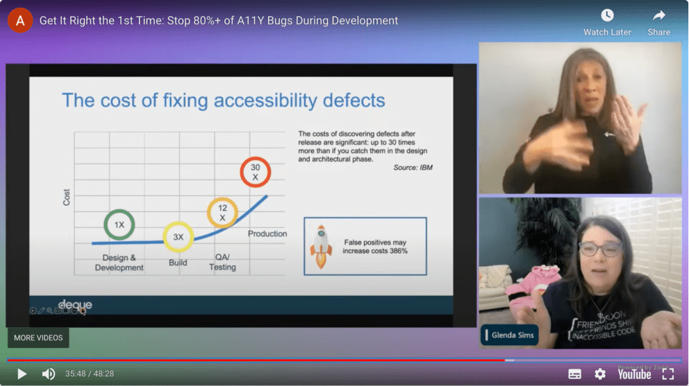 Screenshot of the session. A slide displaying the steep growth of the cost of fixing accessibility throughout the life cycle, a sign language interpreter and Glenda Sims presenting.