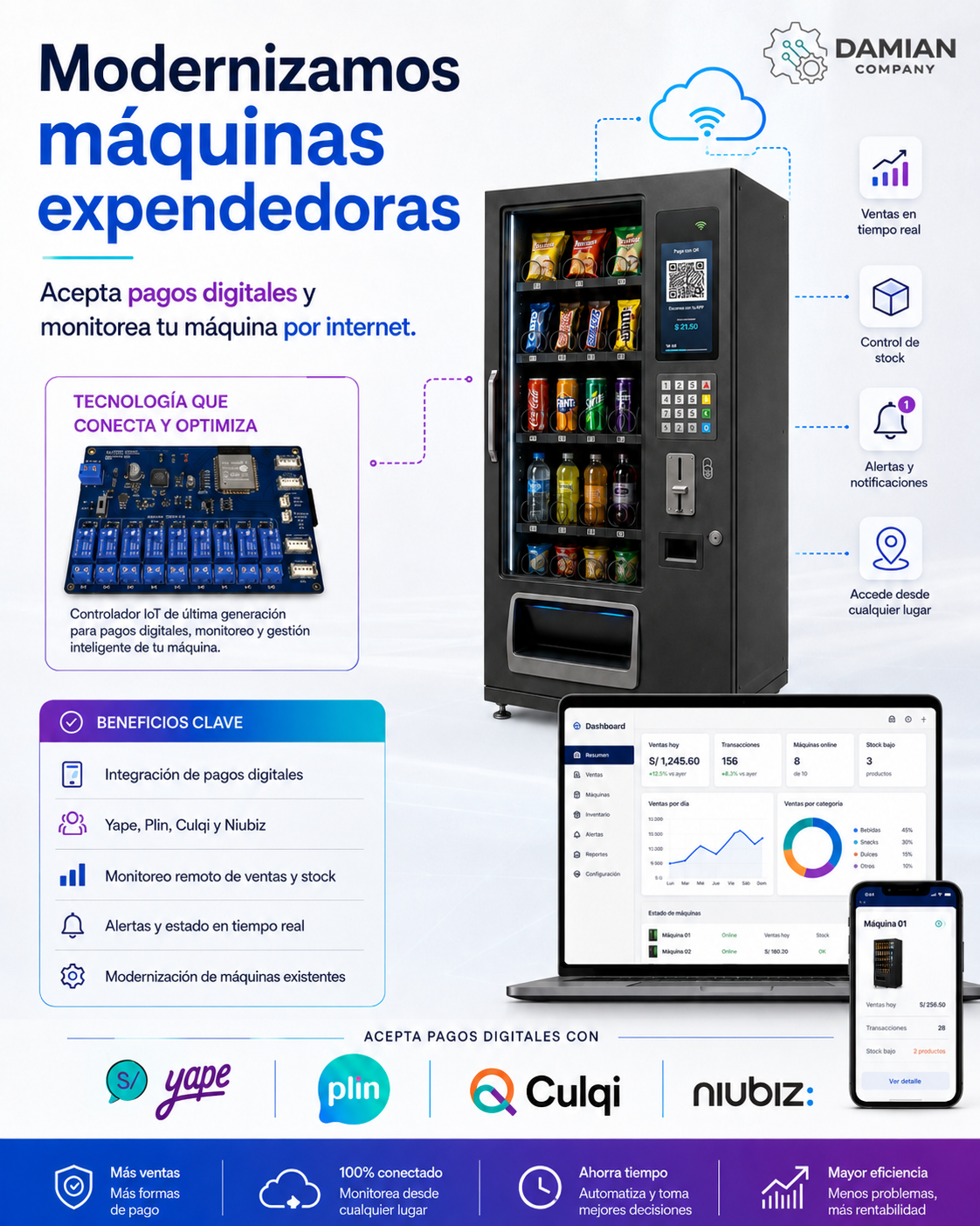 Modernizamos máquinas expendedoras para que acepten pagos digitales y puedan monitorearse por internet.