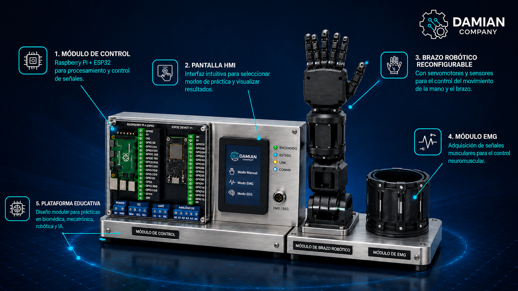 Sistema modular didáctico para el aprendizaje del control neuromuscular de una prótesis reconfigurable de miembro superior mediante señales EMG y EEG — imagen 1