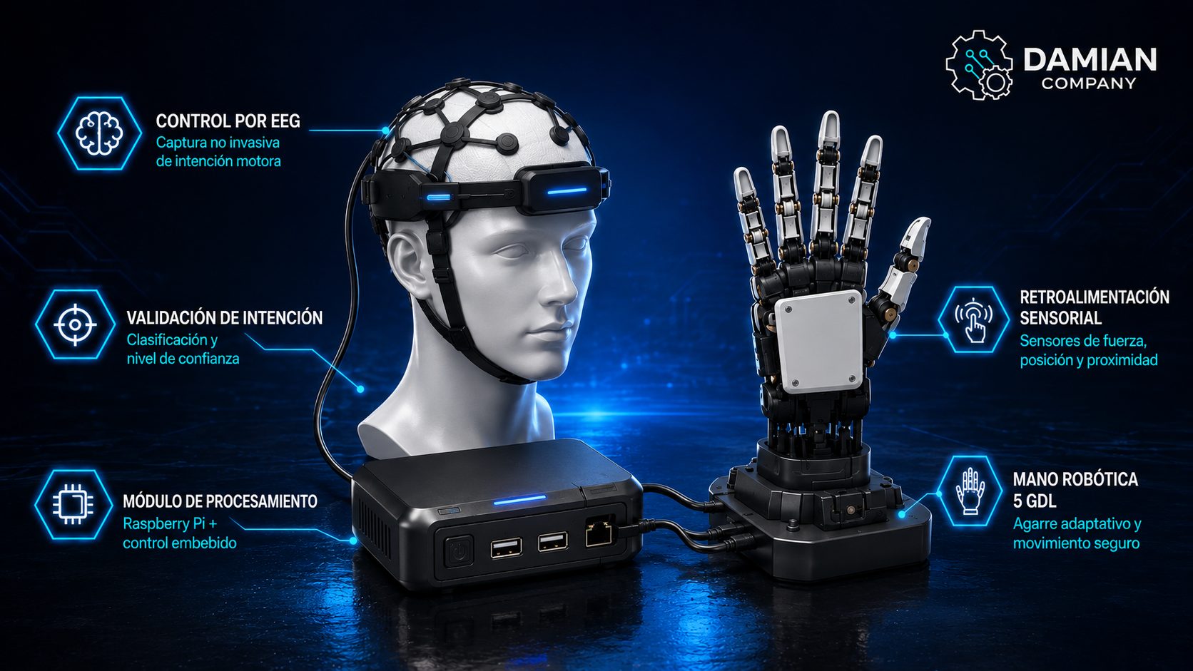 Sistema neuroasistivo modular para el control de una mano robótica mediante señales EEG, validación de intención motora y retroalimentación sensorial