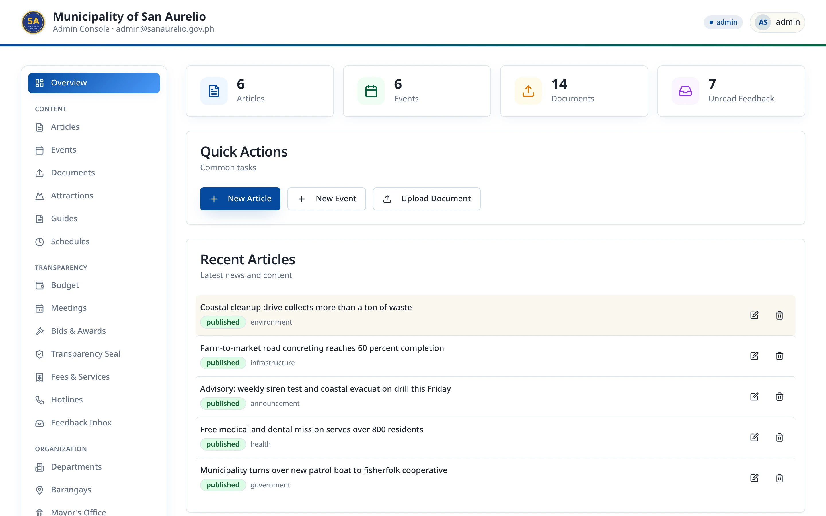 San Aurelio admin console overview with counters for articles, events, documents, and unread feedback, quick actions, and a recent articles list.