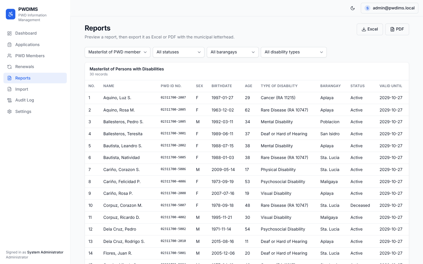 PWDIMS reports page showing the Masterlist of Persons with Disabilities with PWD ID numbers, disability types, barangays, statuses, and validity dates.