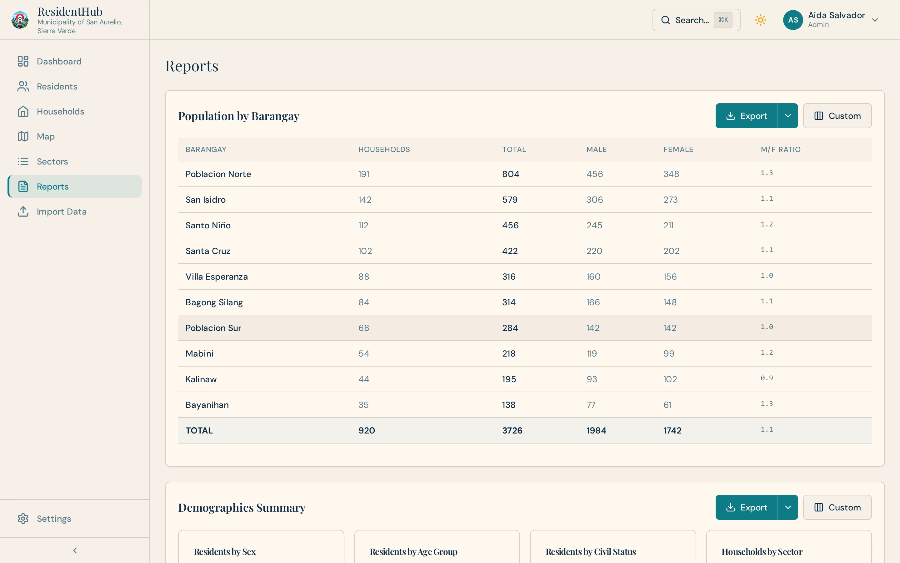 ResidentHub reports page with population by barangay, household counts, male and female totals, and a demographics summary.