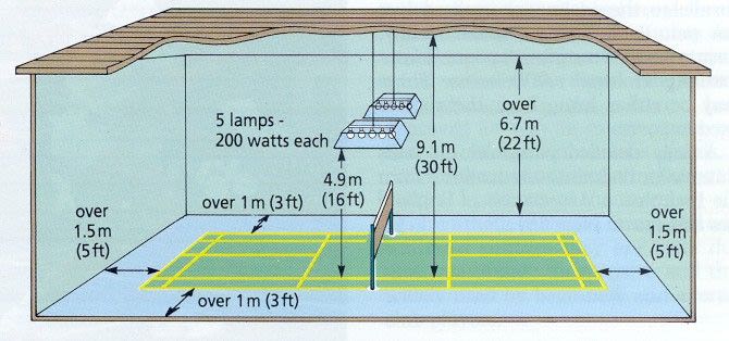 Why Do You Need Support for Badminton Court Construction?
