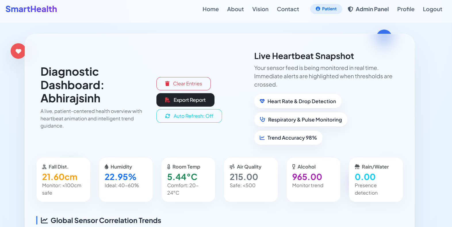 Smart Health Monitoring System