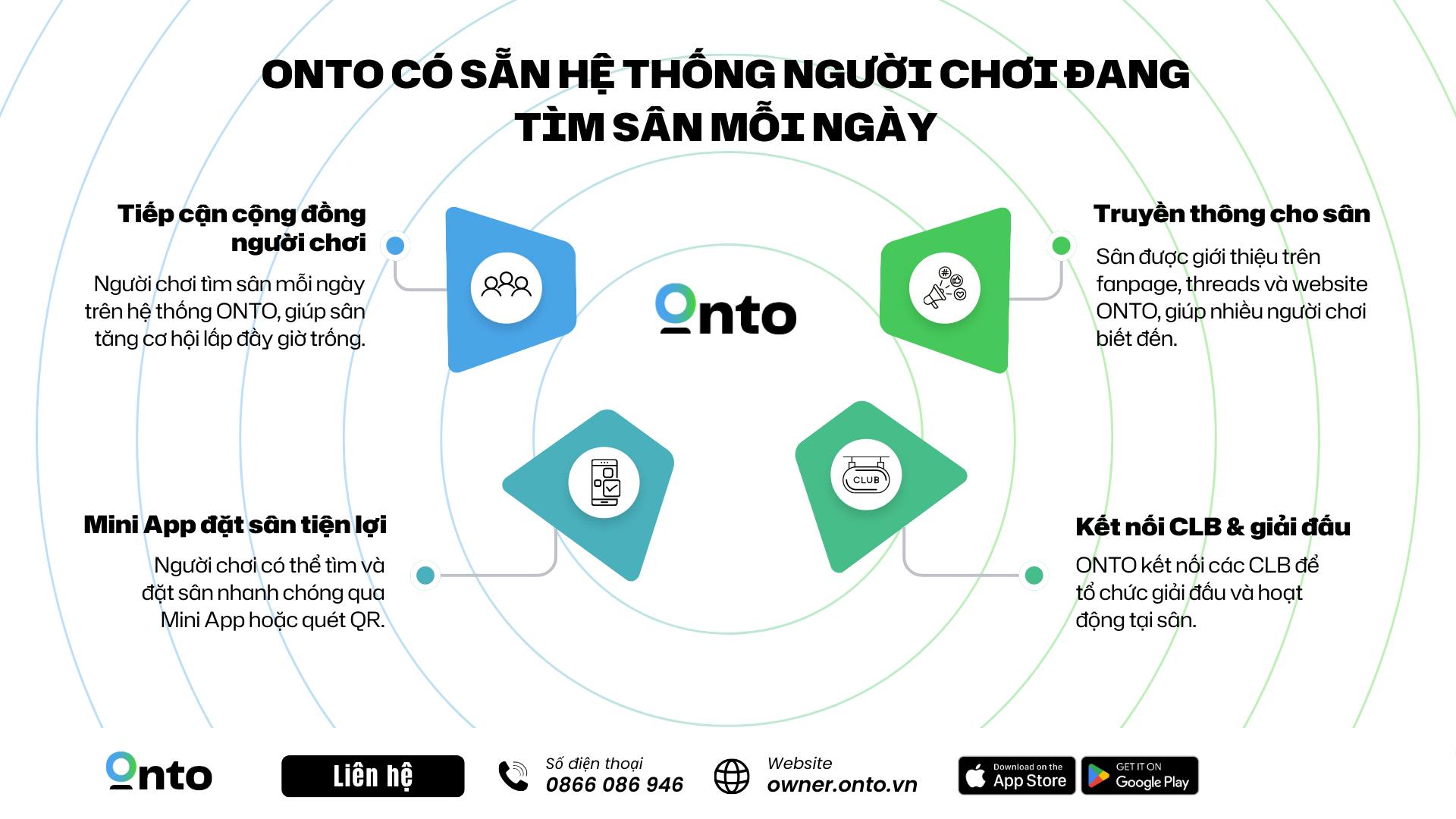 Quản Lý Sân, Đặt Sân Online Và Cáp Kèo Bóng – Giải Pháp Toàn Diện Chỉ Có Trên App ONTO