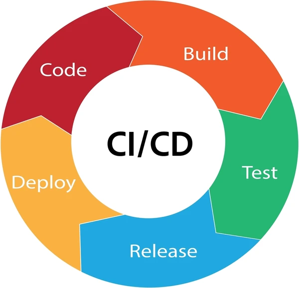 CI/CD