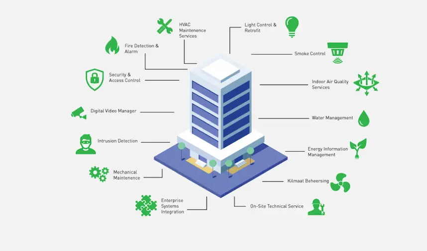 Building management systems overview