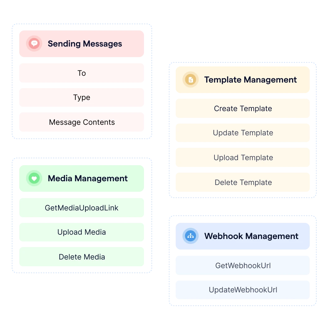 Practical parameters to master text message API