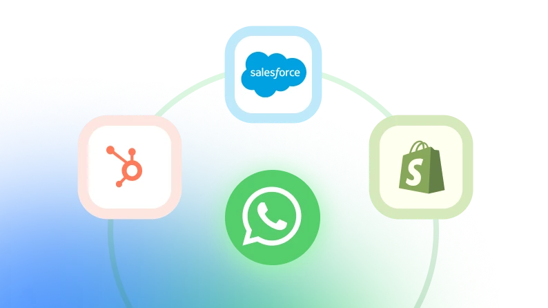 whatsapp data integrations with hubspot, salesforce and shopify