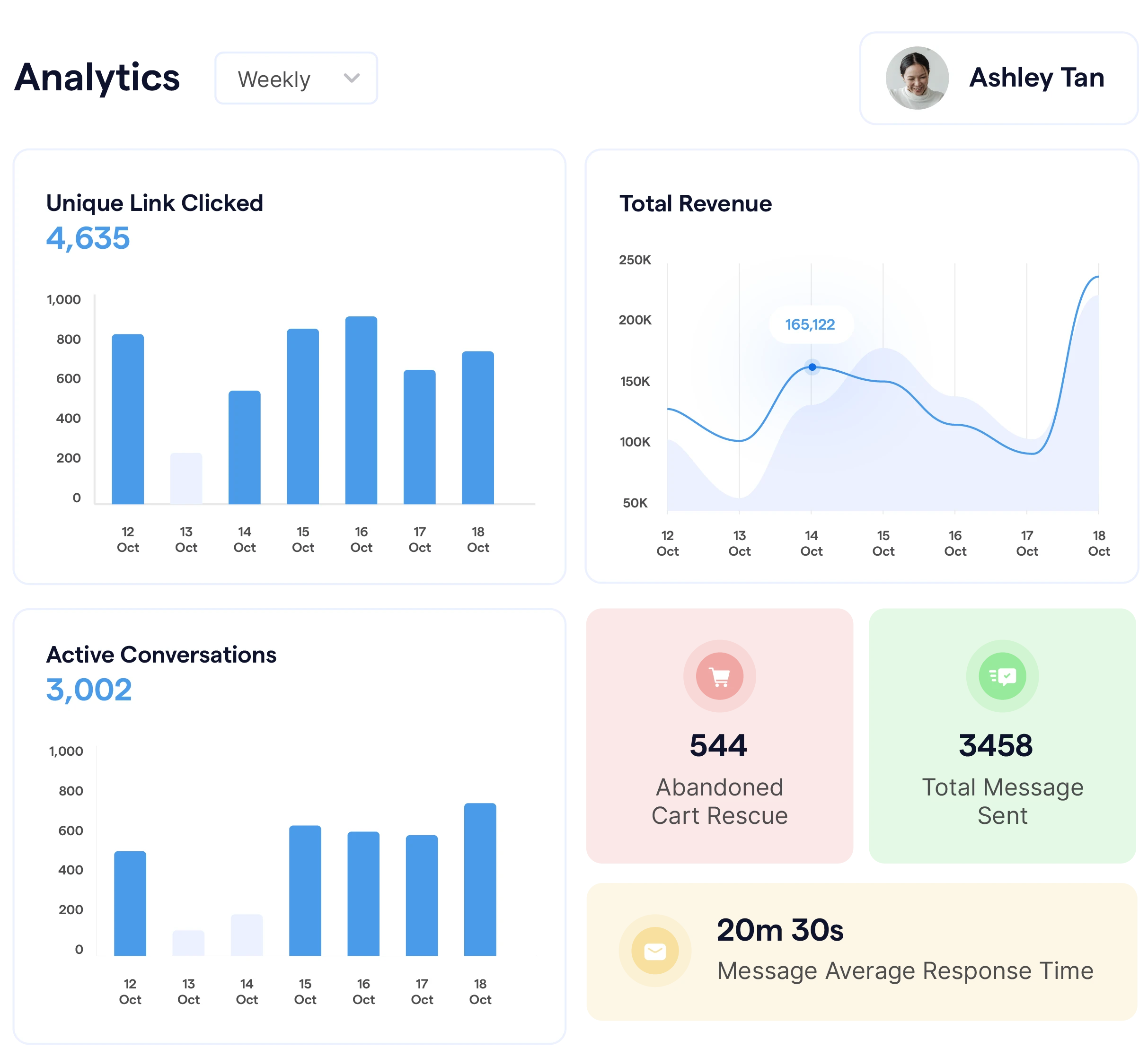 analytics data from social CRM